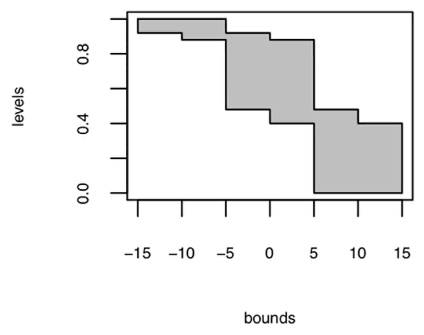 Scattered Portfolio Expertise